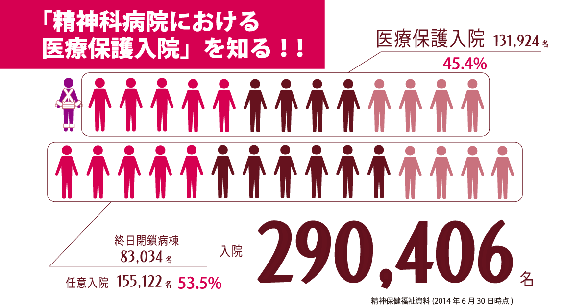 増え続ける医療保護入院の実情 精神医療政策から考える 人権センターニュースバックナンバーより 認定npo法人 大阪精神医療人権センター