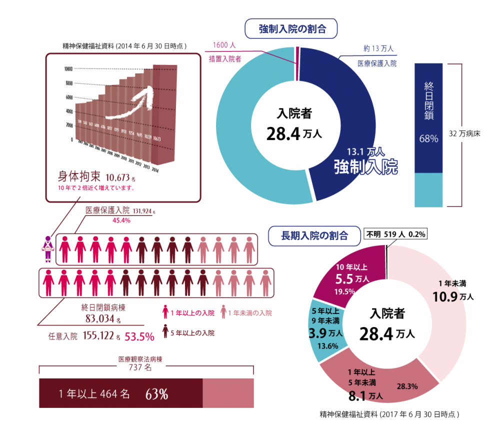 私たちが精神科病院に入院中の方へ会いに行く理由 認定npo法人 大阪精神医療人権センター 私たちが精神科病院に入院中の方へ会いに行く理由 認定npo法人 大阪精神医療人権センター