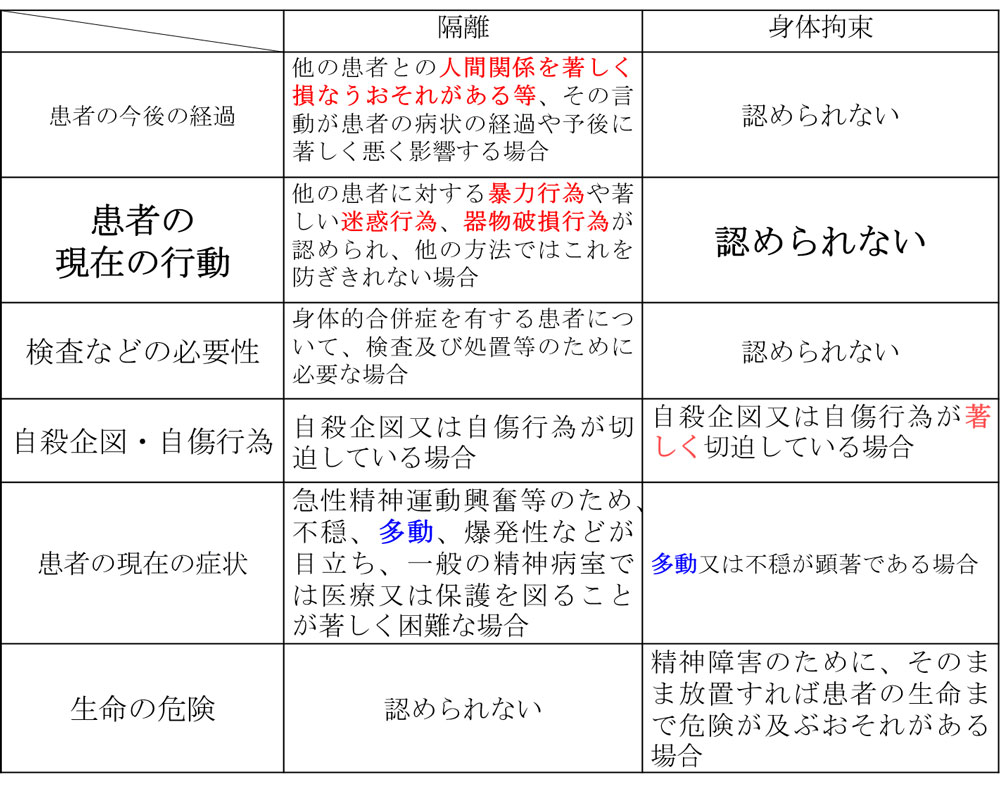 自傷行為の理解と援助 故意に自分の健康を害する 若者たち 松本俊彦 の感想 11レビュー ブクログ