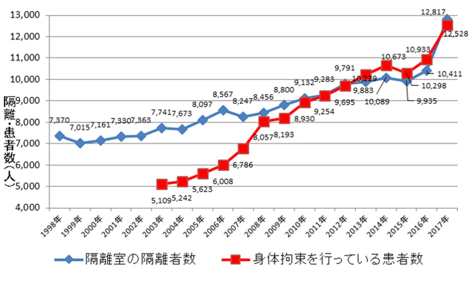 図表1