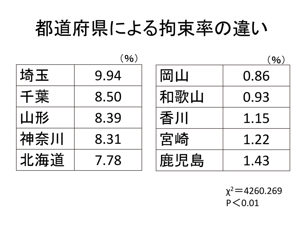 図表3