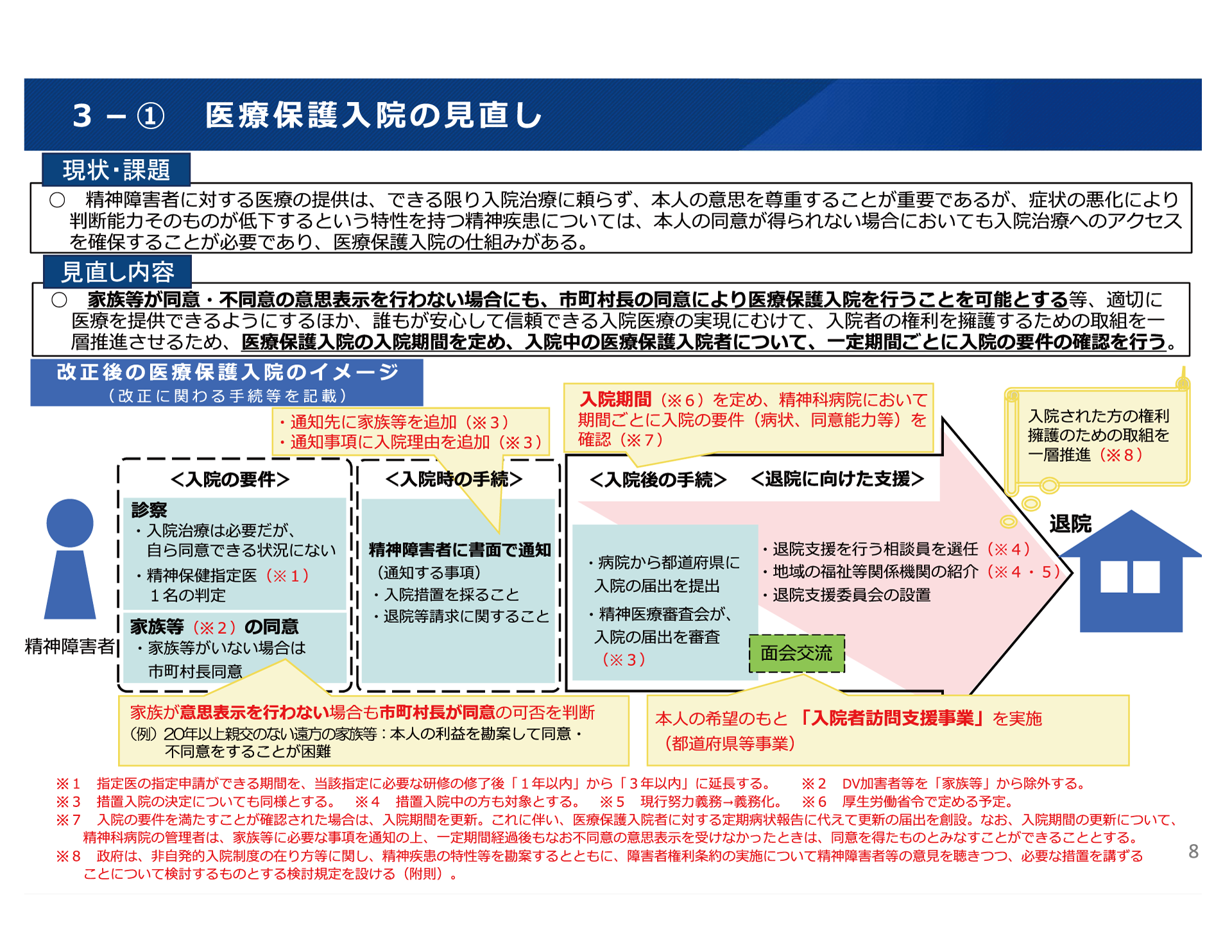 医療保護入院の見直し