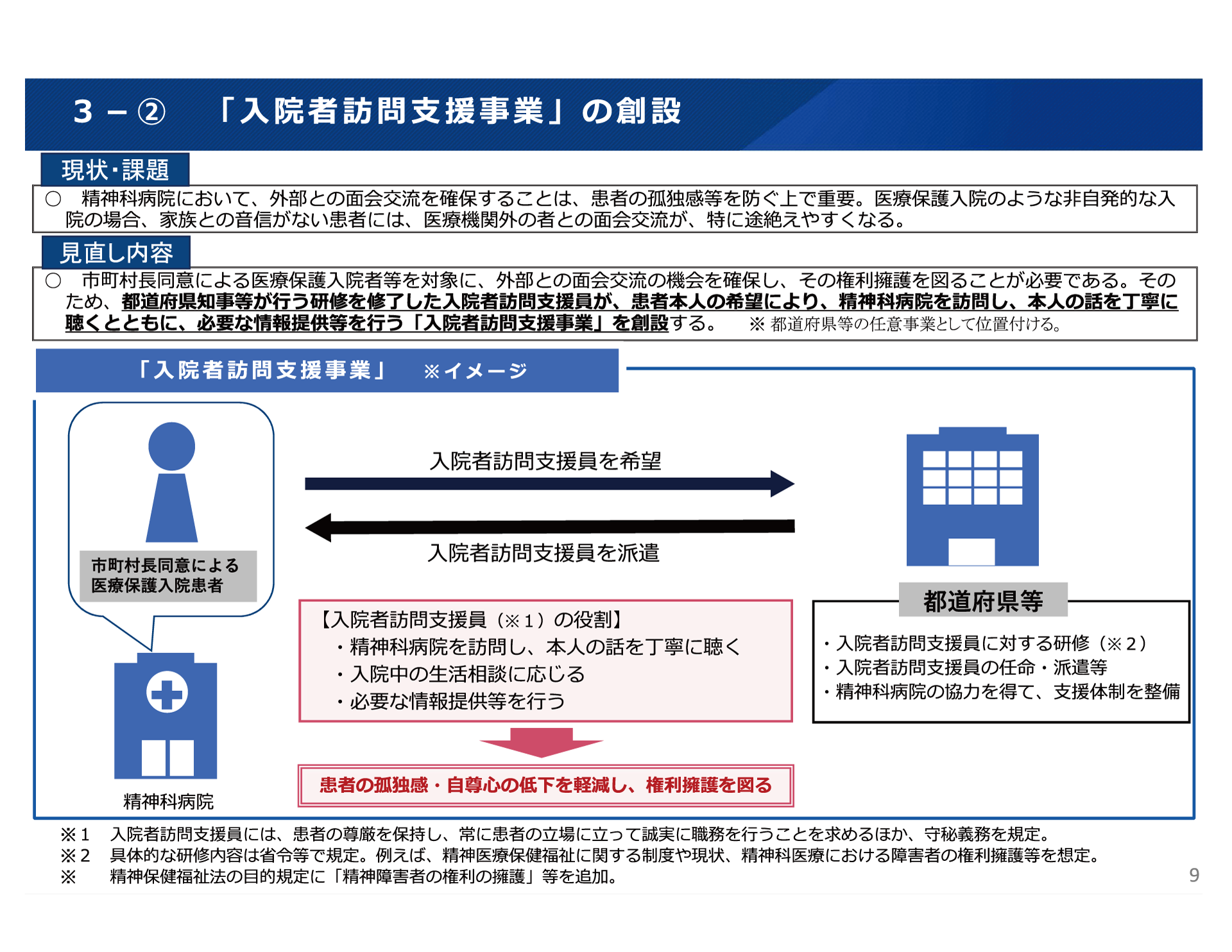 入院者訪問支援事業